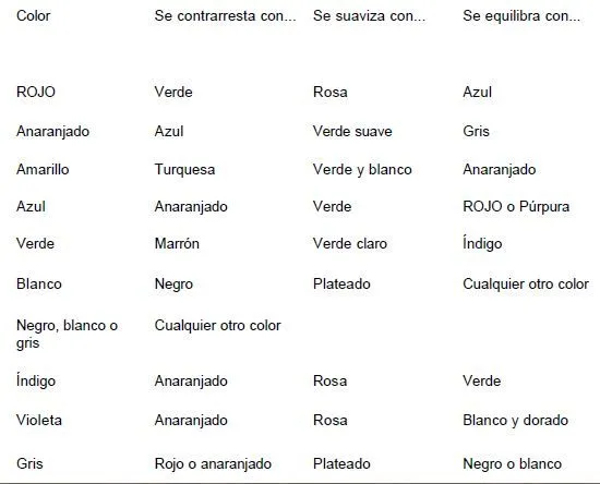 Lienzos artesanales: arcoiris para la vida | Creer para Crear