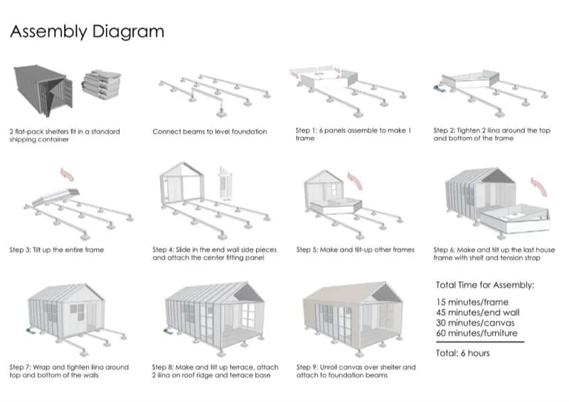 Liina: casa para 5 personas en 6 horas | Soluciones para una mejor ...