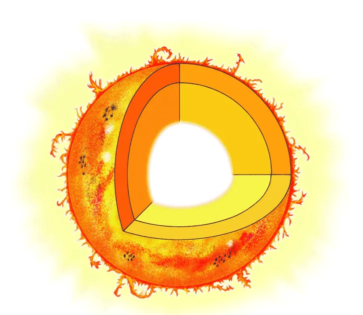 LIMA :): Nuestra pequeña gran estrella, el sol LIMA :): Nuestra pequeña gran estrella, el sol