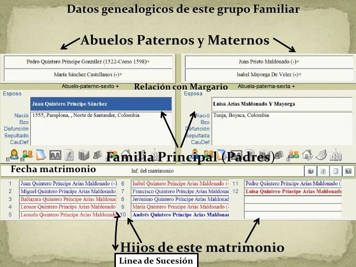 El linaje de los Quintero