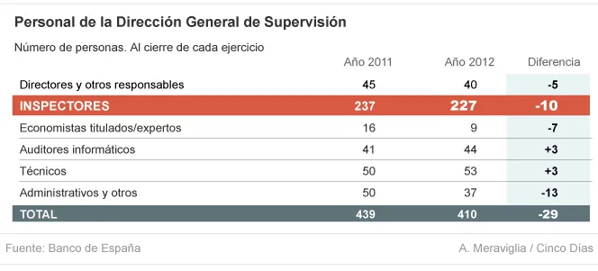 Linde refuerza la supervisión infiltrando inspectores en las 17 ... Linde refuerza la supervisión infiltrando inspectores en las 17 ...