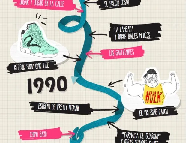 Linea del tiempo creativas - Imagui