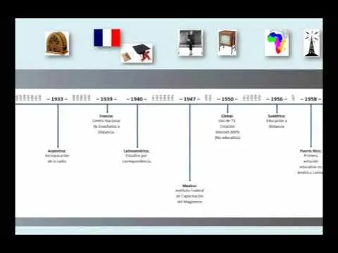 Cómo hacer una línea del tiempo en Wor - Youtube Downloader mp3 Cómo hacer una línea del tiempo en Wor - Youtube Downloader mp3