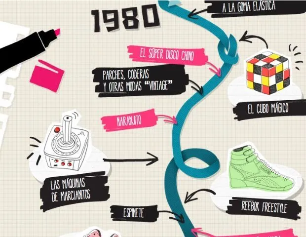 lineas del tiempo creativas con hojas de colores - Buscar con ...