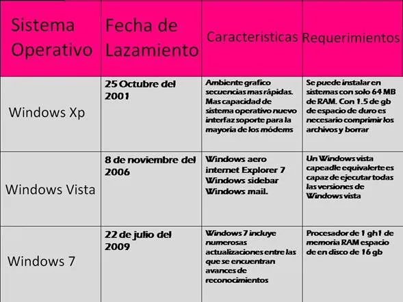 Lineas del Tiempo y Cuadros Comparativos entre Versiones de Word ... Lineas del Tiempo y Cuadros Comparativos entre Versiones de Word ...