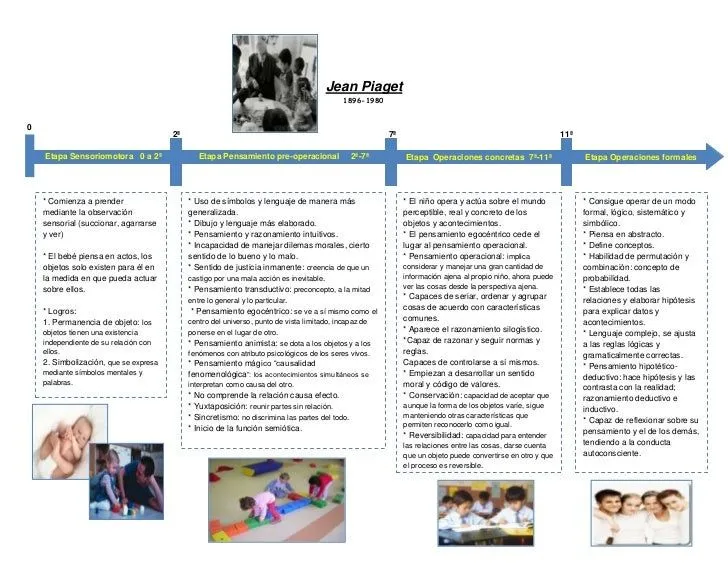 Lineas de-tiempo