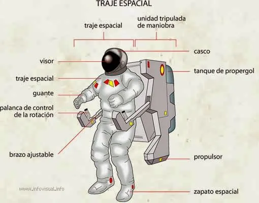 LA LINTERNA MÁGICA: L@S ASTRONAUTAS