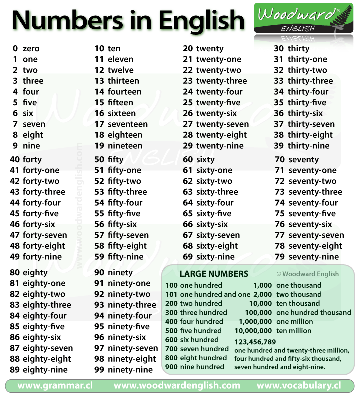 List of all numbers from 1 to 100 in English with some larger numbers also included. | Ingilizce, Kelime dağarcığı, Öğretim List of all numbers from 1 to 100 in English with some larger numbers also included. | Ingilizce, Kelime dağarcığı, Öğretim
