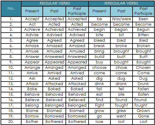 LIST OF REGULAR AND IRREGULAR VERBS by Valeria Iraheta | Teaching ... LIST OF REGULAR AND IRREGULAR VERBS by Valeria Iraheta | Teaching ...