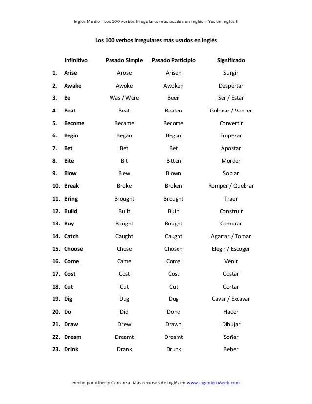 Lista de los 100 verbos irregulares más usados en ingles Lista de los 100 verbos irregulares más usados en ingles