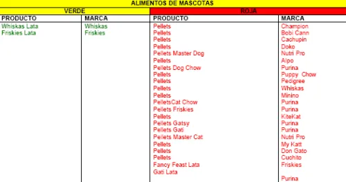 Lista de alimentos de origen animal - Imagui Lista de alimentos de origen animal - Imagui