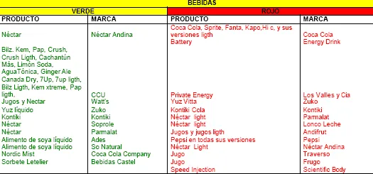 Lista de alimentos transgénicos en Chile | U.P.T. :Unidad de los ...