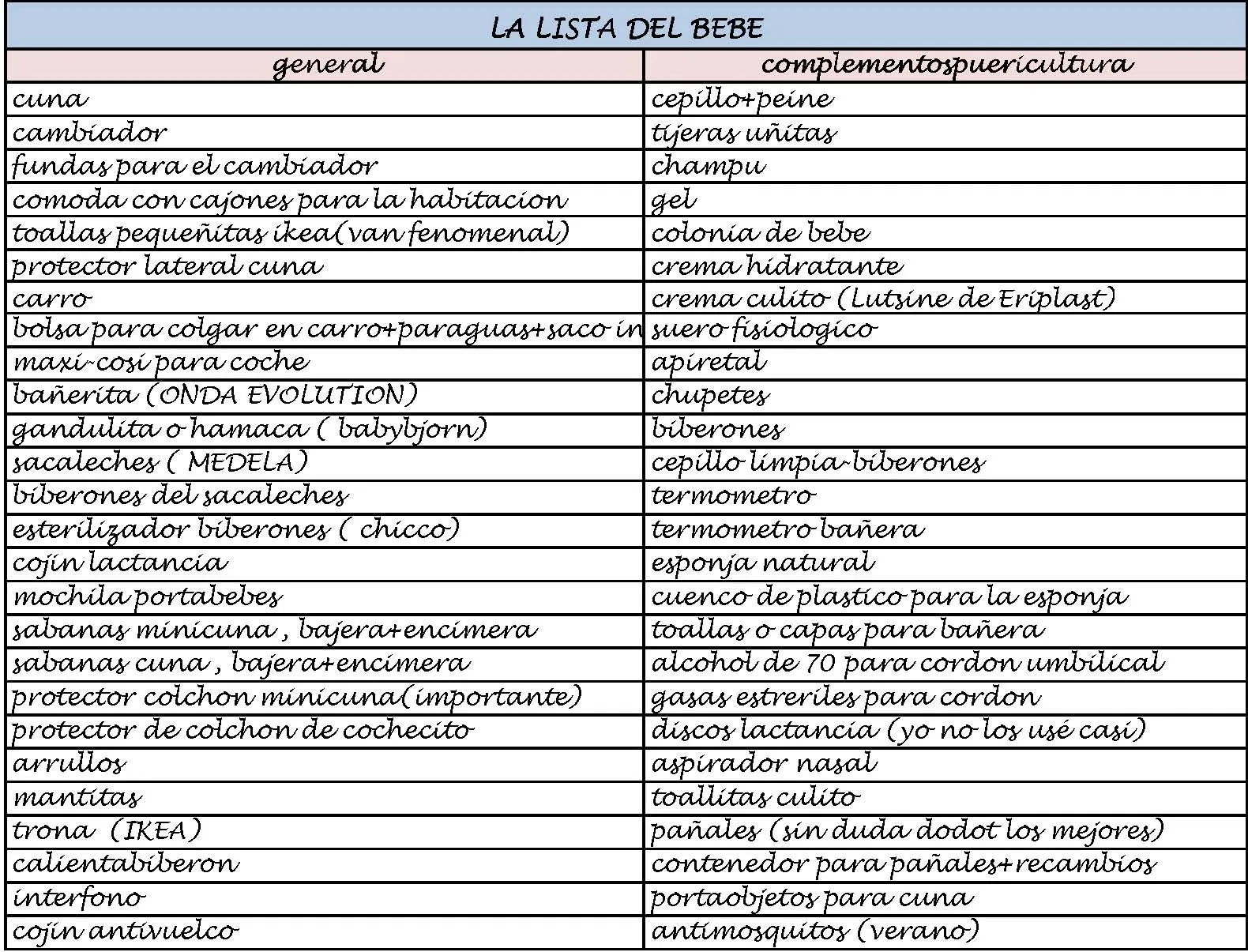 lista del bebe | miColorin Colorado