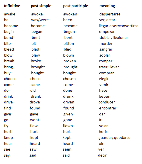 Lista de vervos de inglés - Imagui