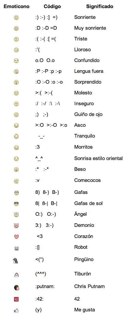 Lista con todos los emoticons de Facebook y su significado Lista con todos los emoticons de Facebook y su significado