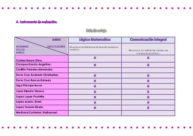 Lista de medios de transporte - Imagui