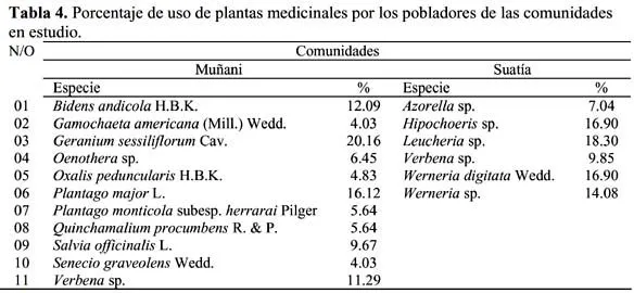 Ecología Aplicada - Plantas alimenticias, medicinales y biocidas ...