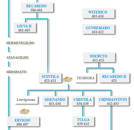 Lista de los Reyes Godos. Arbol genealogico de los reyes visigodos ...