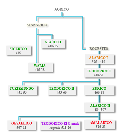 Lista de los Reyes Godos. Arbol genealogico de los reyes visigodos ...