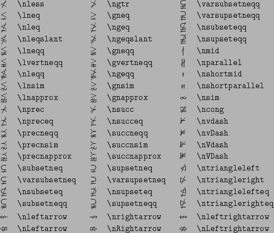 Lista de símbolos matemáticos