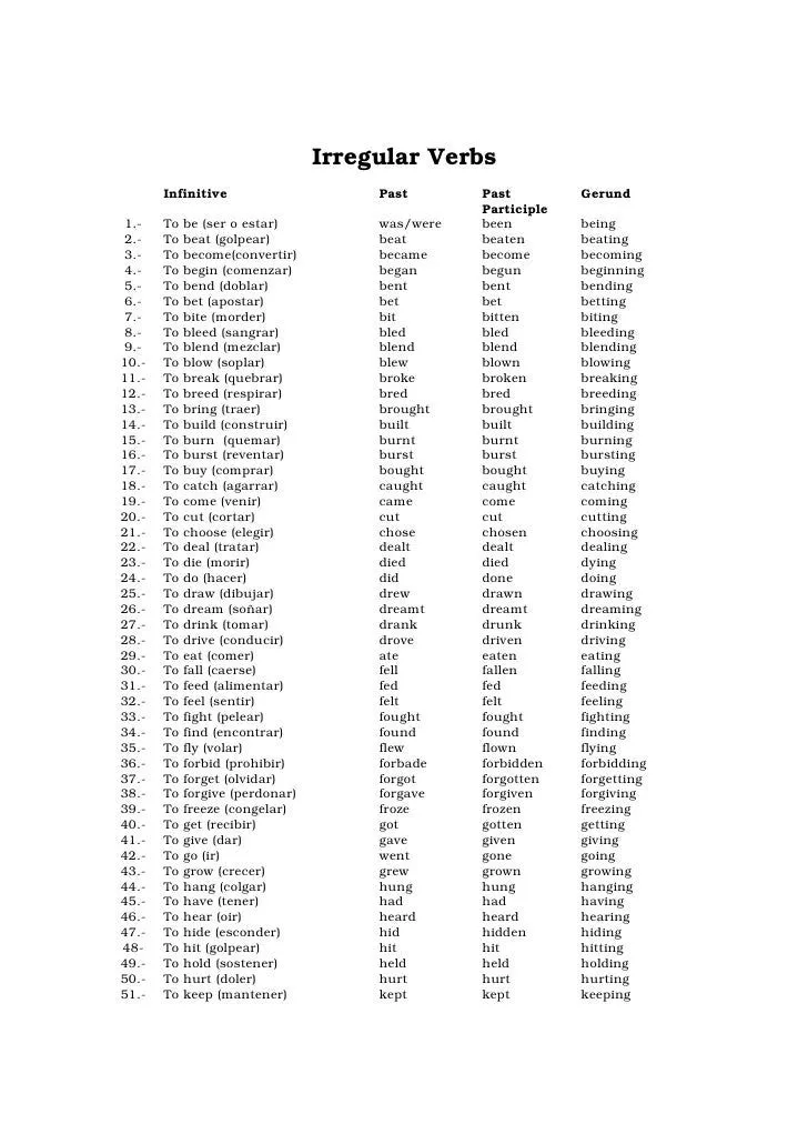 Lista Verbos Lista Verbos