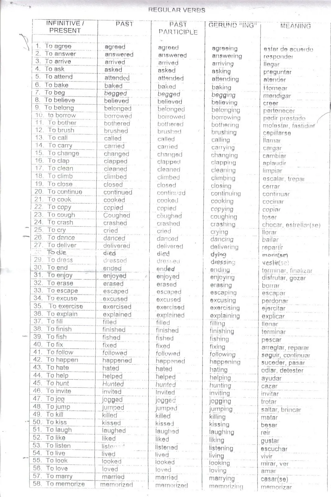 Lista De Verbos Dadas En Clase Pictures