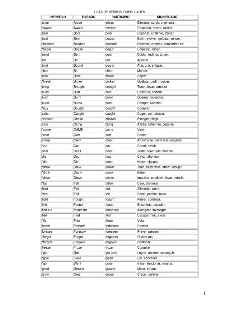 Lista de Verbos en Ingles regulares e Irregulares Lista de Verbos en Ingles regulares e Irregulares