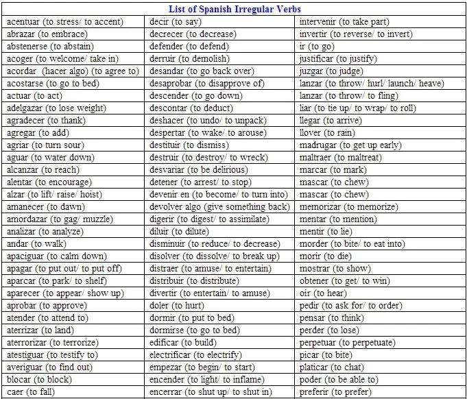 Lista de verbos irregulares en español.- | Clase de espanol ...