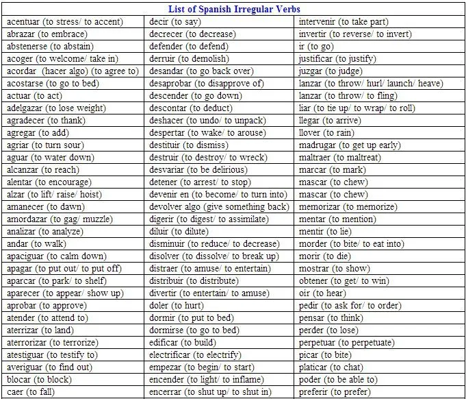 Lista de verbos irregulares en español.- | Clase de espanol ... Lista de verbos irregulares en español.- | Clase de espanol ...