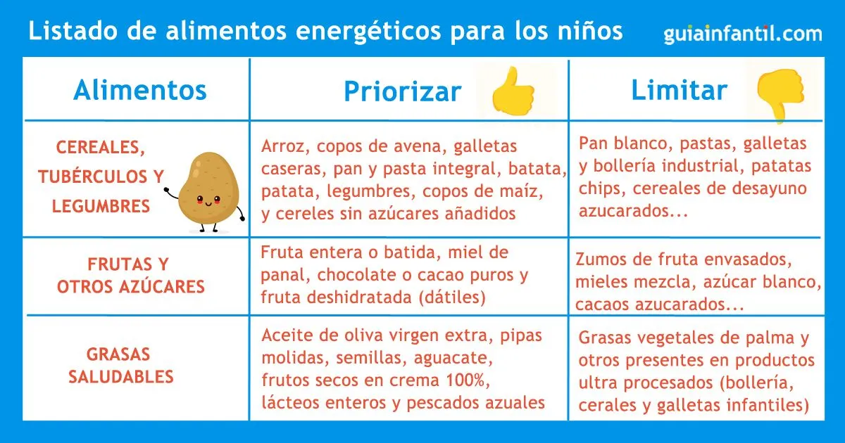 Listado de alimentos que aportan más energía a los niños Listado de alimentos que aportan más energía a los niños