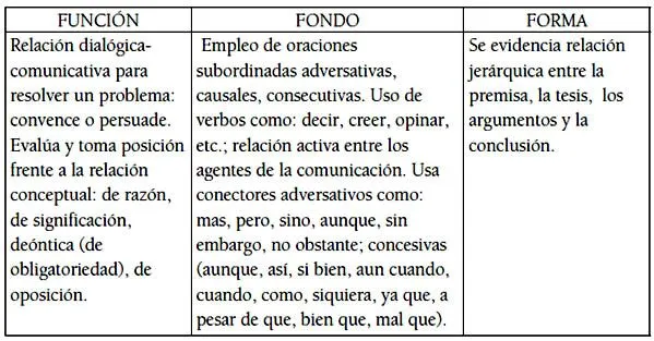 Literatura y lingüística - Estrategia pedagógica para la ...