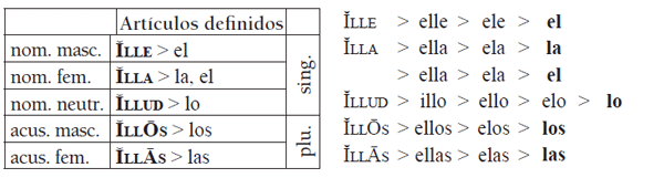 Literatura y lingüística - Estudio lingüístico-comparativo del ...