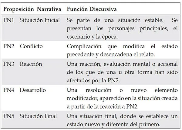 Literatura y lingüística - NlÑOS QUE NARRAN: AUMENTO EN LA ...