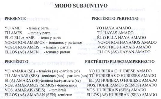 Conjugación de los verbos: Los modos subjuntivo, condicional e ...