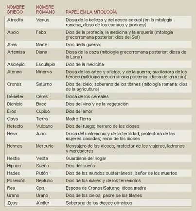 Literaturas Griega y Latina | Dioses del Imperi...