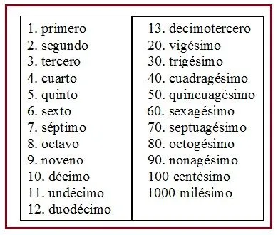 cómo se llaman los números? - Taringa!