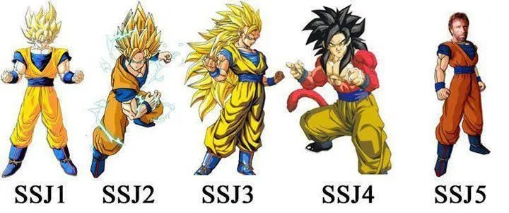 Imagenes de goku y todas sus transformaciones - Imagui