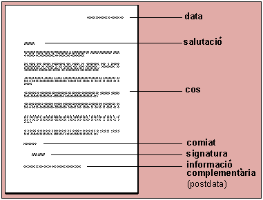 Llengua Catalana i Literatura: La carta personal Llengua Catalana i Literatura: La carta personal