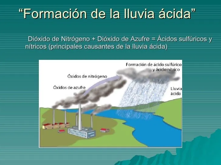 lluvia-acida-4-728.jpg?cb= ...