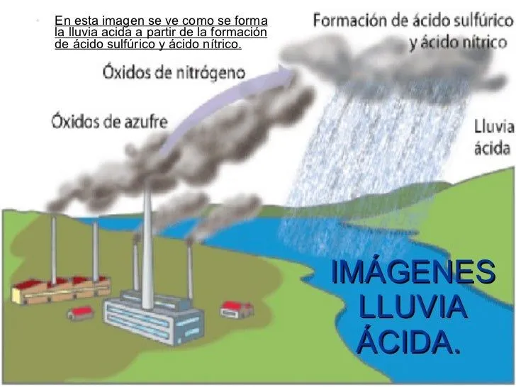 lluvia-cida-y-capa-ozono- ...