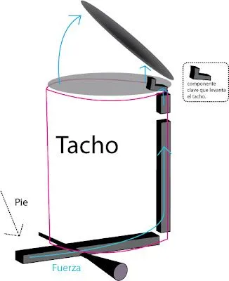 Tacho de basura para pintar - Imagui