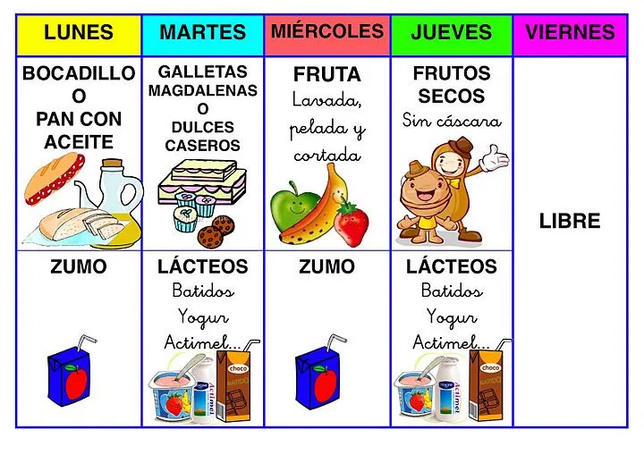 ESOS LOCOS BAJITOS DE INFANTIL: DESAYUNO SALUDABLE