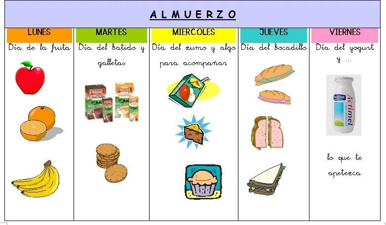 ESOS LOCOS BAJITOS DE INFANTIL: DESAYUNO SALUDABLE