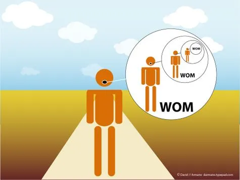 Logic+Emotion: What's On Your WOM List?