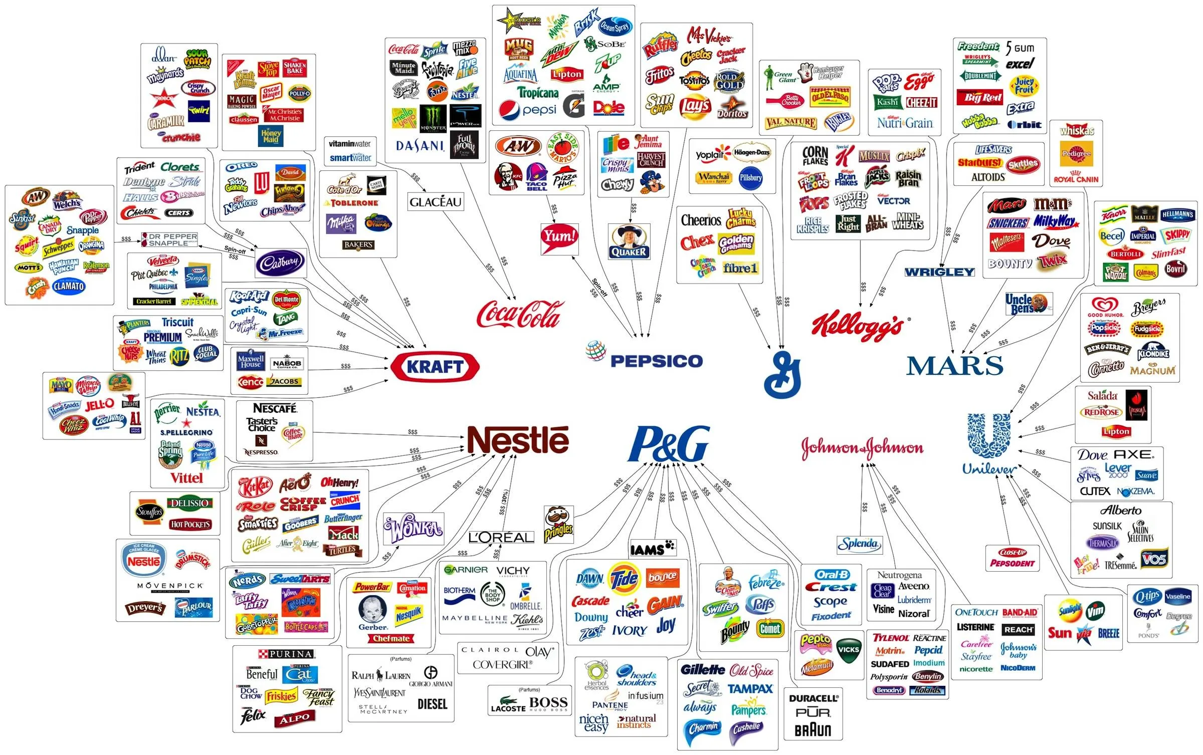 Logo map - major brands in 2012 : Logoblink.