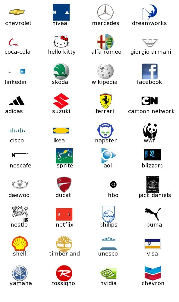 Logo Quiz: todas las respuestas | Te Decimos Cómo Logo Quiz: todas las respuestas | Te Decimos Cómo
