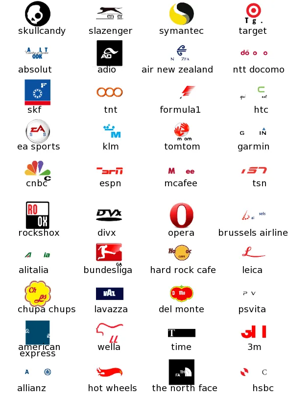Logo Quiz: todas las respuestas | Te Decimos Cómo... Logo Quiz: todas las respuestas | Te Decimos Cómo...