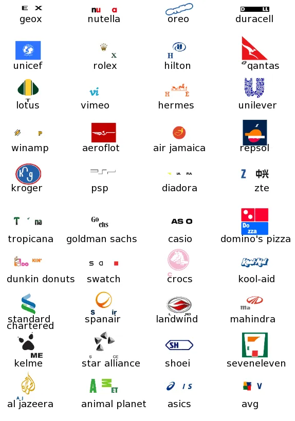 Logo Quiz: todas las respuestas | Te Decimos Cómo... Logo Quiz: todas las respuestas | Te Decimos Cómo...