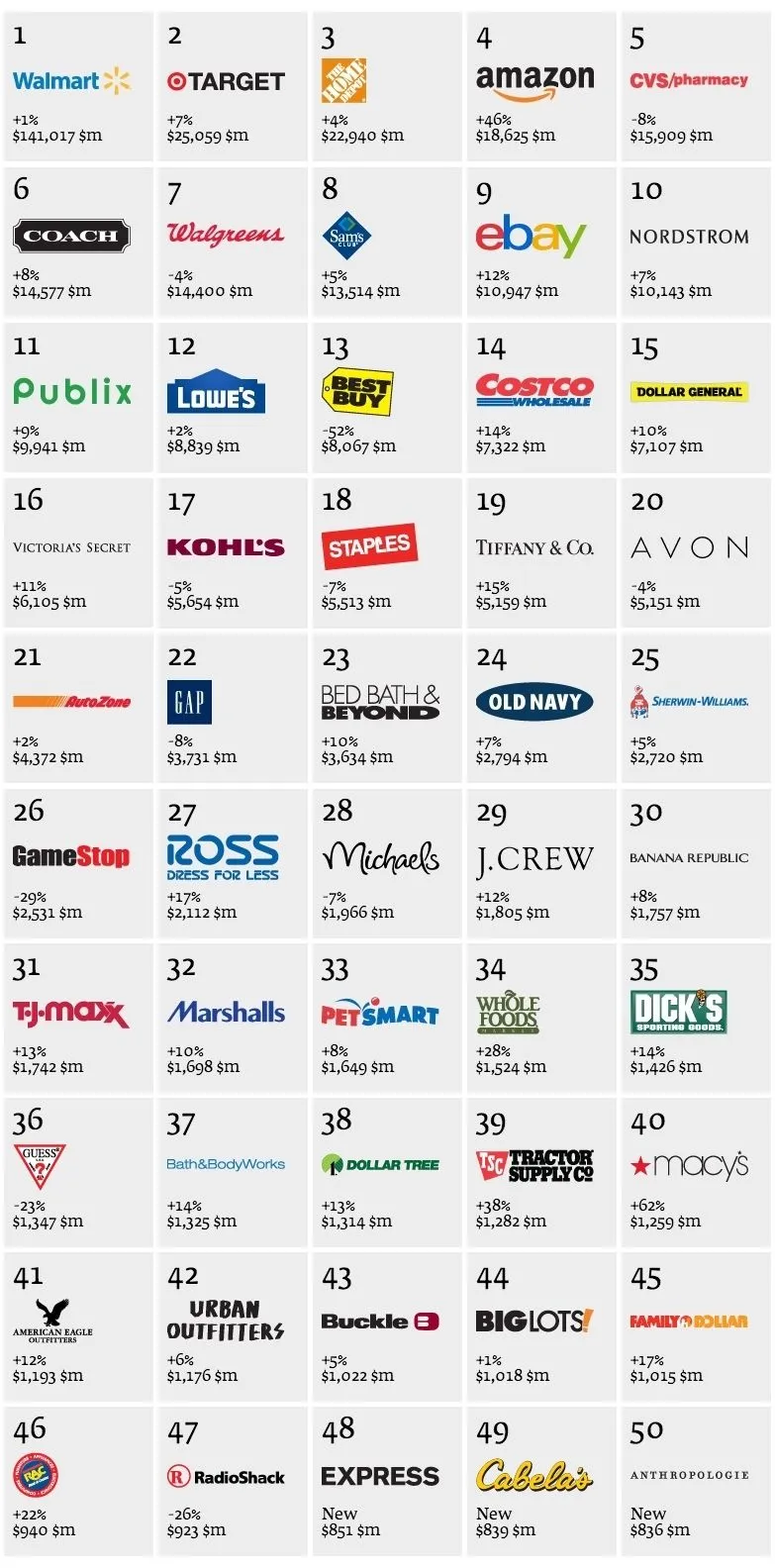 Logo sets : Top 50 U.S. Best Retail Brands for 2013 - Logoblink.com