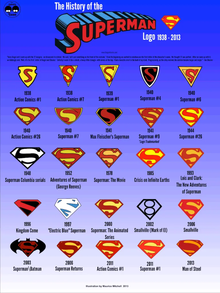 El logo de Superman ha cambiado hasta 25 veces en sus 75 años de ...